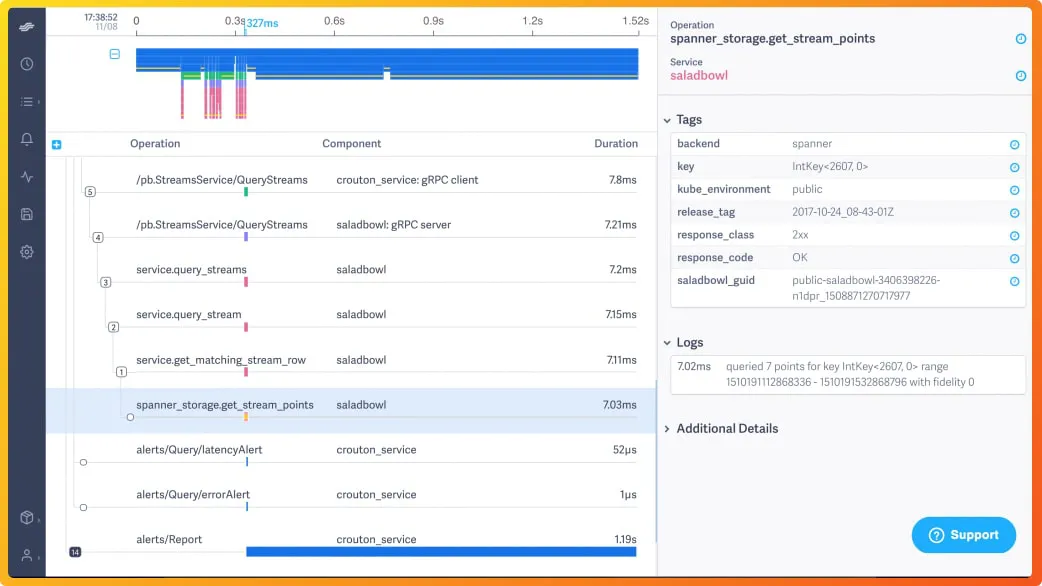 lightstep dashboard