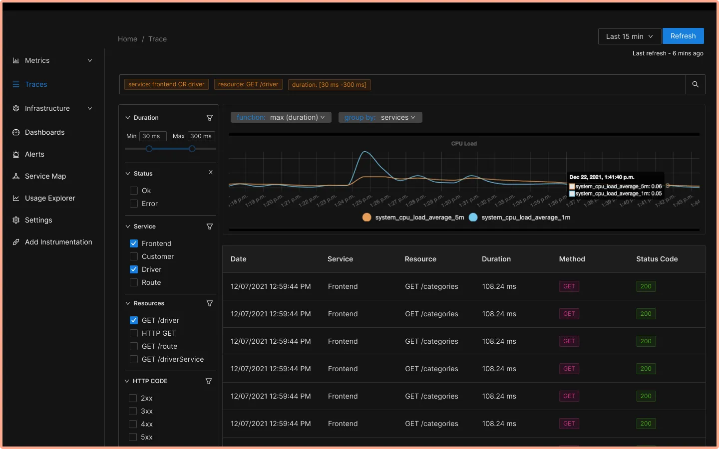 Application latency charts on SigNoz dashboard