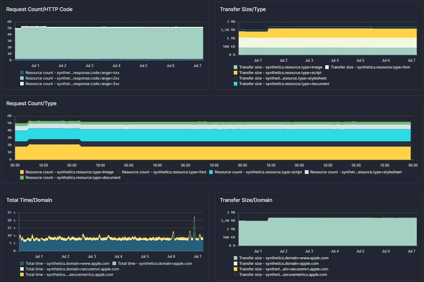 Sematext API Monitoring