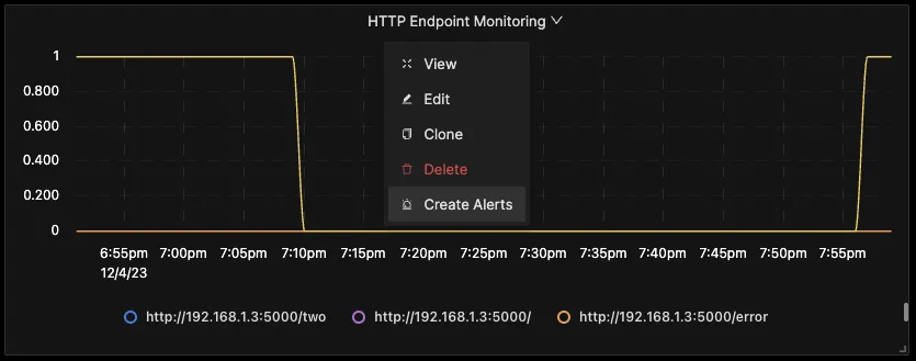 Create alerts to be notified in case an endpoint is down