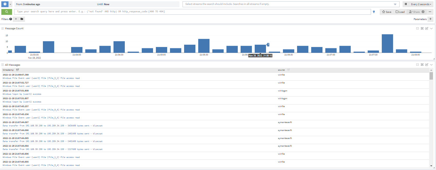 Graylog Dashboard (Source: Graylog Website)