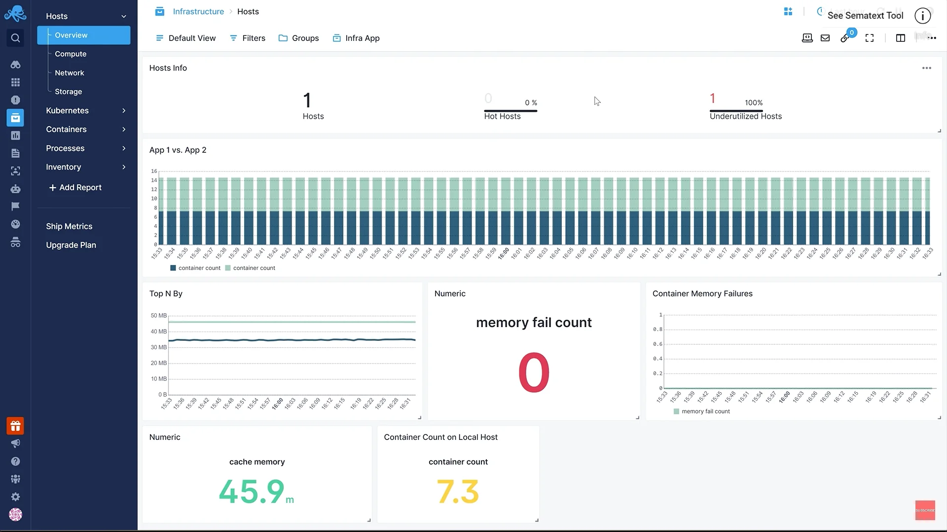 Sematext Logs Dashboard - source sematext.com