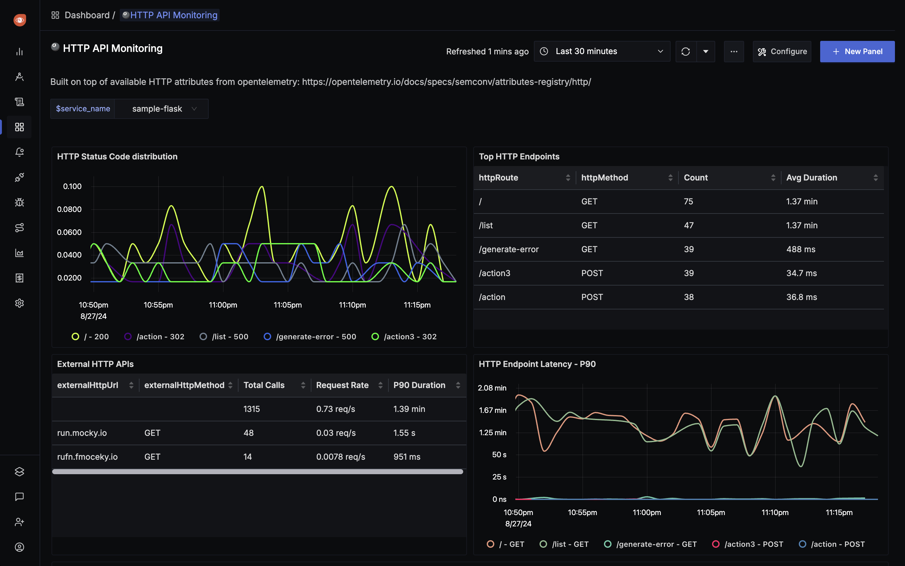 HTTP API Monitoring Dashboard