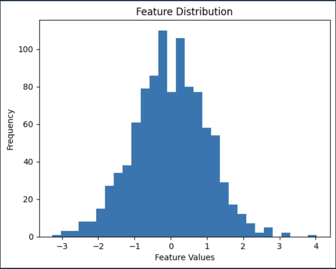 Histogram of feature_data